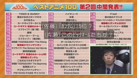 NHK『ニッポンアニメ100』 ロボットアニメ大集合