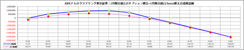 AMRO合成