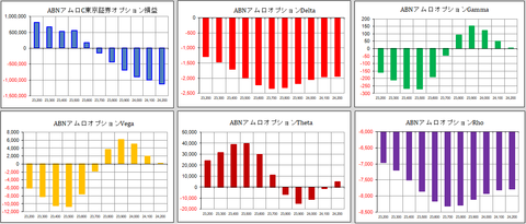 AMRO合成2