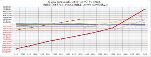 GSOP