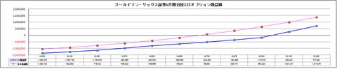 GSWHT