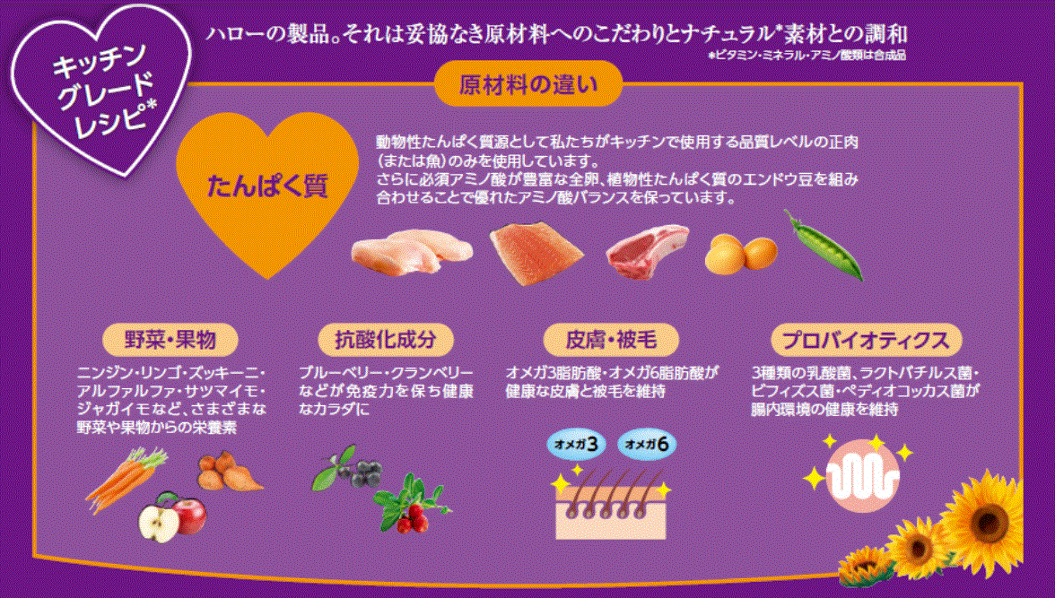 ハロー ペットフード