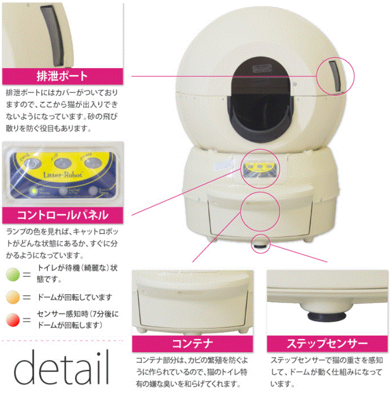キャットロボット