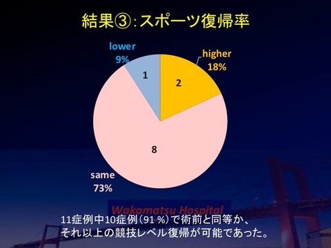スライド14
