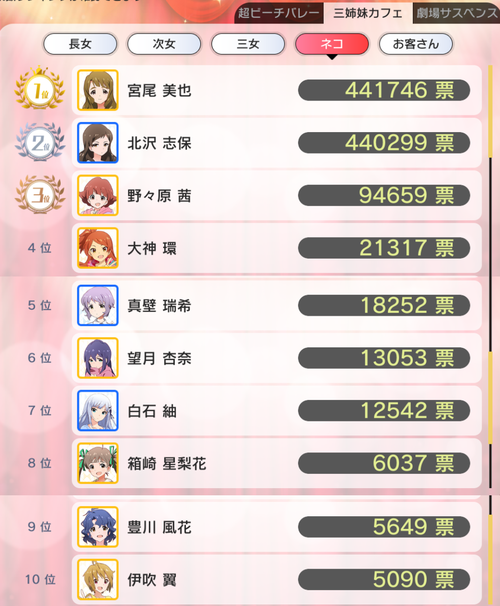 ネコ