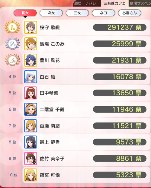 長女