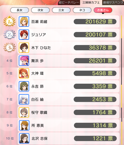 お客さん