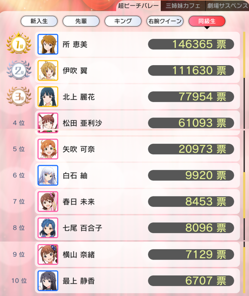 同級生