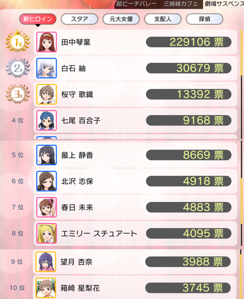 新ヒロイン