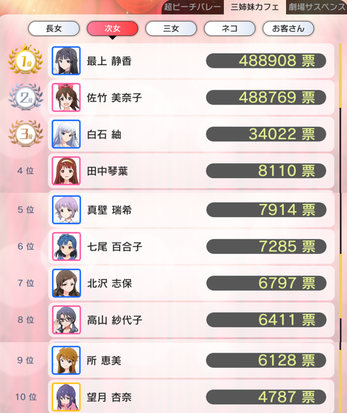 次女