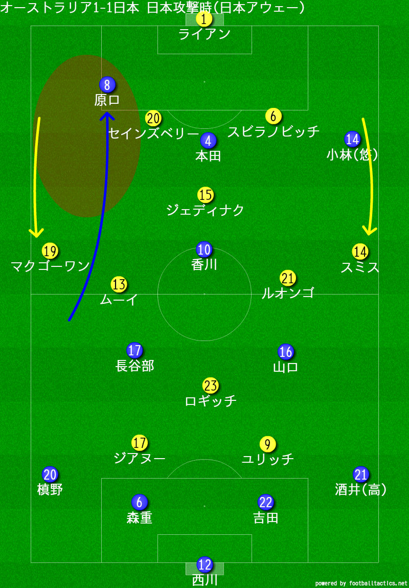 オーストラリア1-1日本 日本攻撃時(日本アウェー)