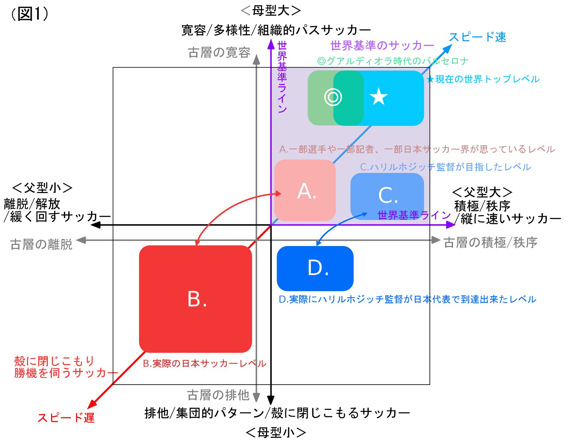 必然だったサッカー日本代表ハリルホジッチ監督解任 その要因となった 世界基準 に到達出来なかった選手の問題 Totemo512メモ 記事コメント 1