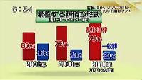 ABC朝日放送