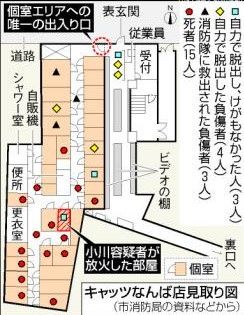 oosaka80200s