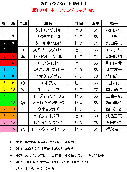 キーンランドカップ 予想