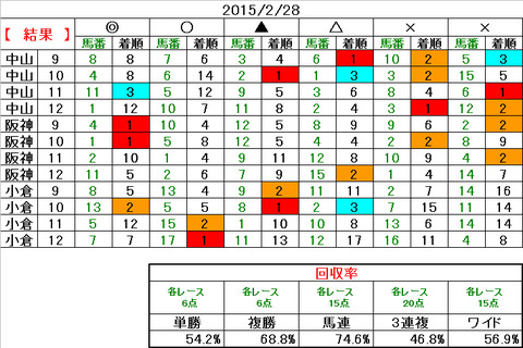 28 結果