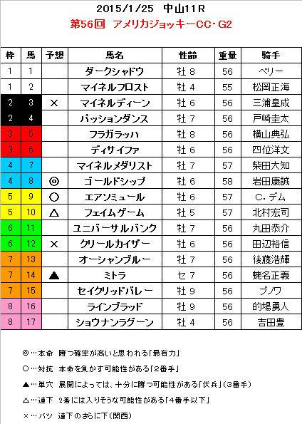 アメリカJCC 予想