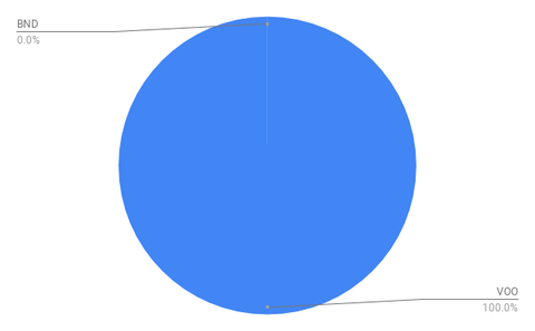 chart (1)
