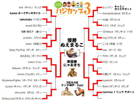 haziカップ3