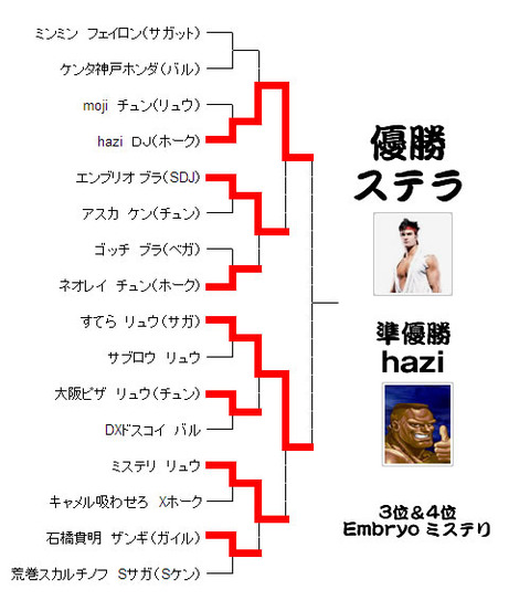 ハジカップ4