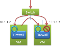 security_groups_physics