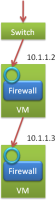 security_groups_logics