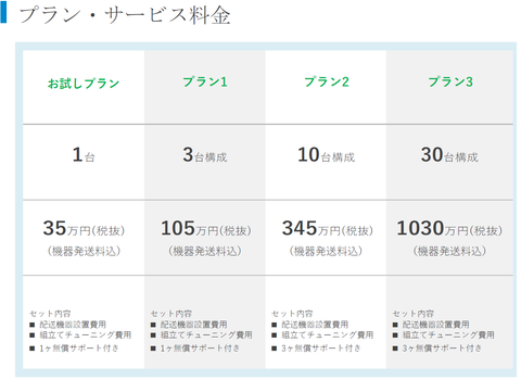 マイニングマシン プラン
