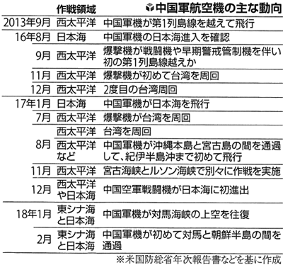 yomiuri2018081803sss366siugifuf