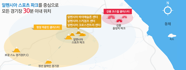 pyeongchang201800003131