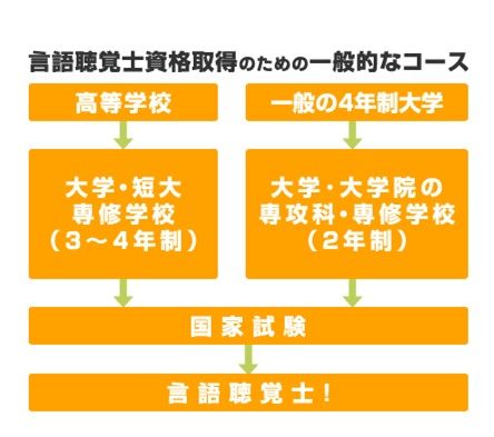 course