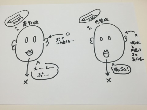 診療放射線技師法 照射録 作業療法士専門学校 学費