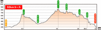 mapb32km