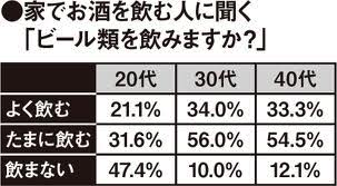 ビール離れ
