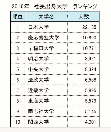 社長大学
