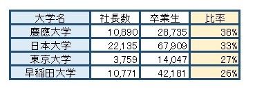 ランキング