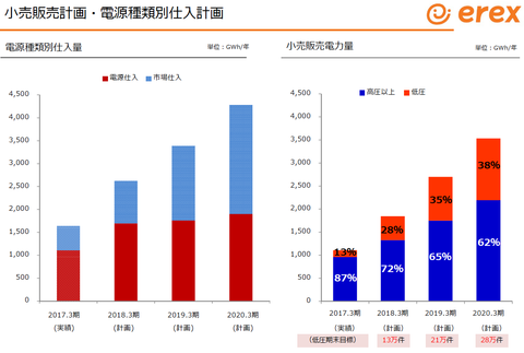 電源仕入れ