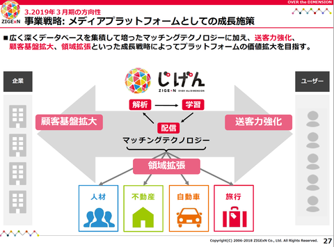 じげん1