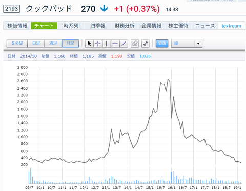 株価