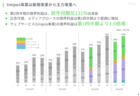 セグメント