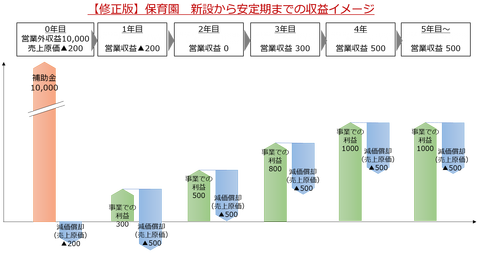 修正_収益イメージ
