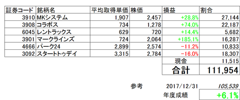 20180228