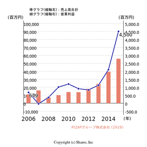 chart_2928_10__ja