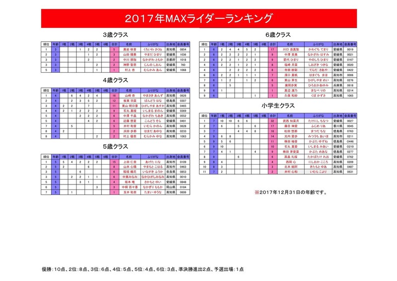 2017年MAXライダーポイント女子