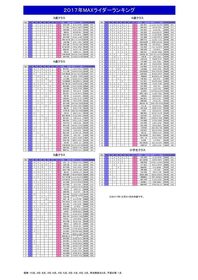 2017年MAXライダーポイント男子
