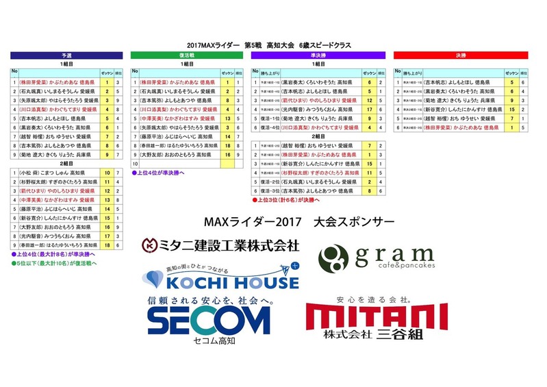 5MAXライダー6歳スピードクラス結果