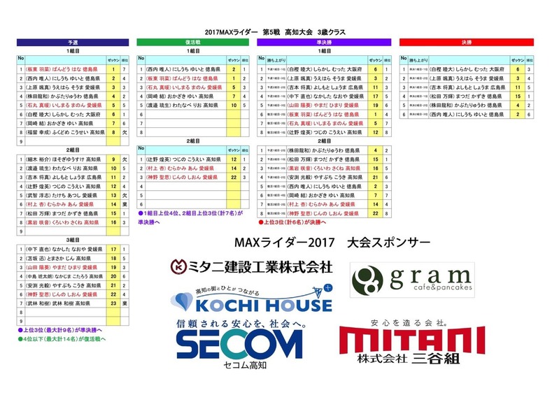 5MAXライダー3歳クラス結果
