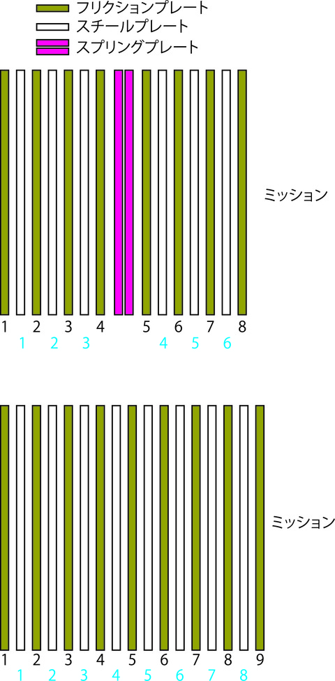 クラッチ-5