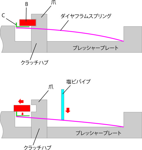 クラッチ-4