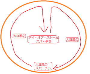 真ガルPhase2まとめ