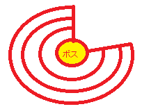 バラスト